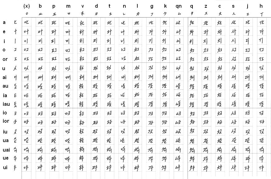 Chinese+radicals+chart